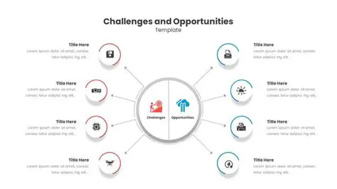 Reveals Potential and Challenges