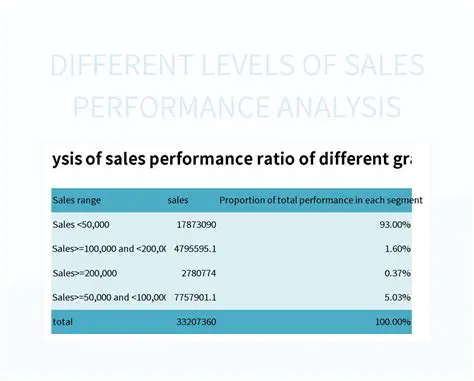 Revenue at Different Levels of Sales