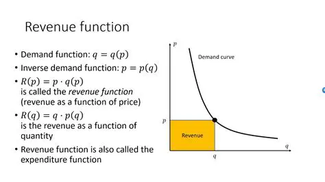 Revenue Function and Average Revenue