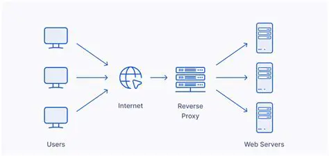 Reverse Proxy Configuration