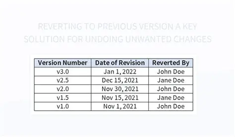 Reverting to Previous Version