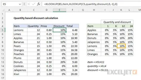 Review Discount Calculation