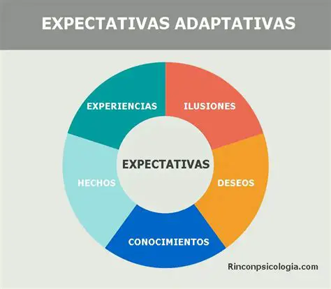 Revisar y ajustar las expectativas y los roles
