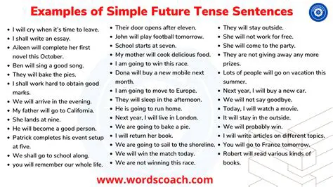 Rewriting Sentences in the Simple Future Tense