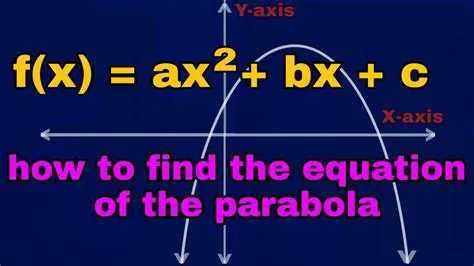 Rewriting the Parabola Equation