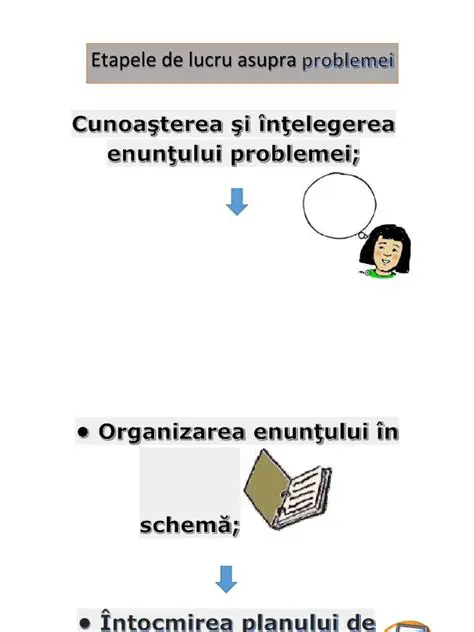 Rezolvarea unei probleme financiare