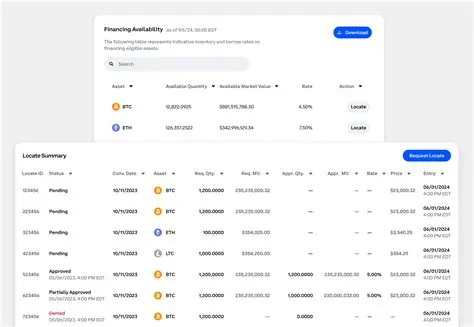 RFB Pivot: A Deep Dive into Flexible Financing Solutions