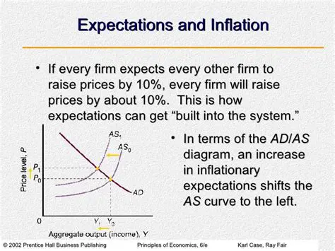 Rising inflation expectations