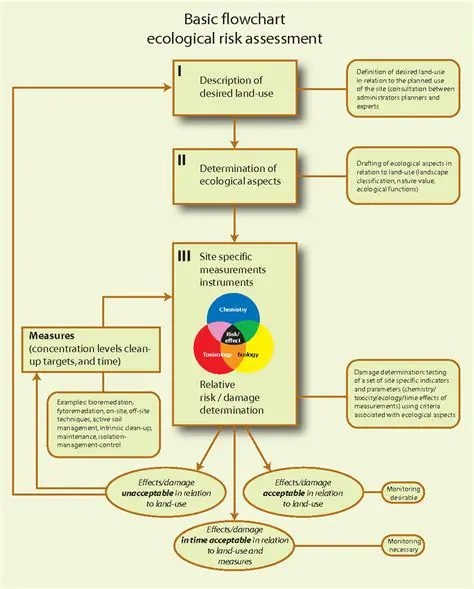 Risk Analysis of Environmental Factors and Maintenance Management