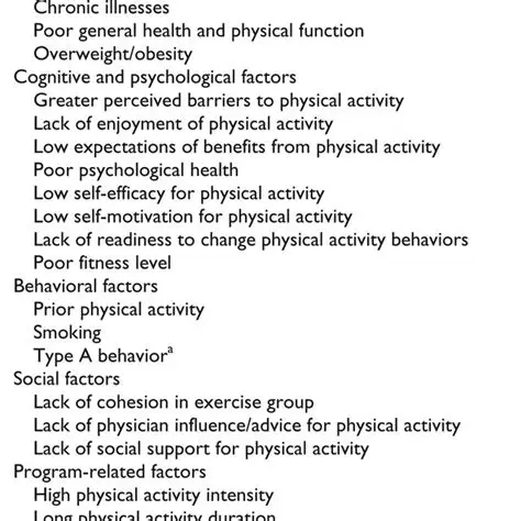 Risk Factors of Physical Inactivity