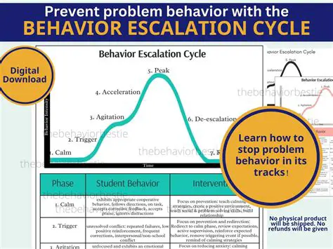 Risk of escalating the situation