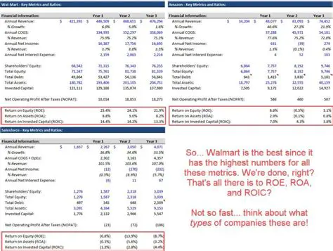 ROA is always higher than ROE