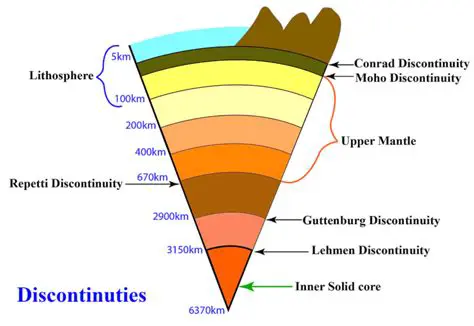 Rock Composition and Density