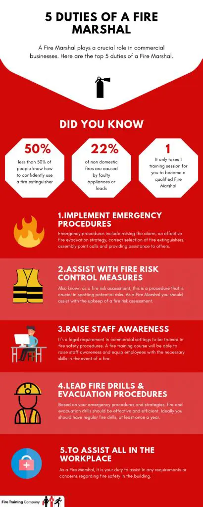 Role of a Fire Marshal in an Emergency