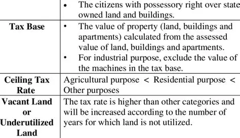 Role of Land and Building Taxes in Regional Development