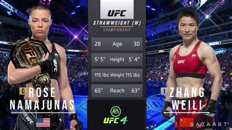 Rose Namajunas vs. Zhang Weili 2: A Full Fight Breakdown of the Rematch