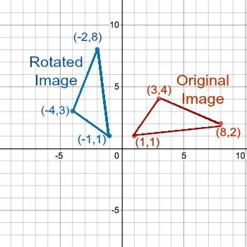 Rotating a Triangle Counterclockwise