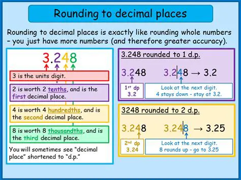 Rounding Answers to Two Decimal Places