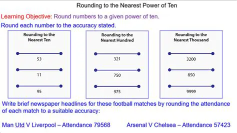 Rounding to the nearest power of 10