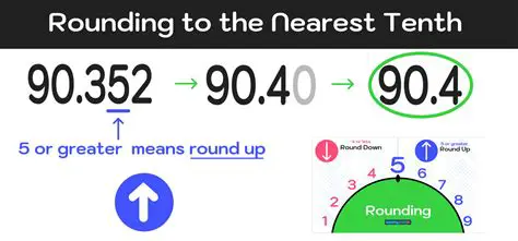 Rounding to the Nearest Tenth of a Cent