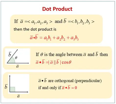 Rules for Computing Dot Products