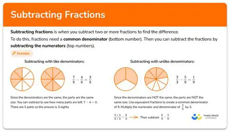 Rules of Fraction Subtraction