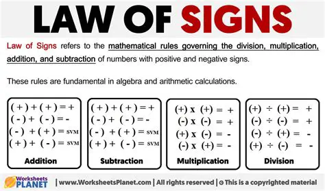 Rules of Signs for Division