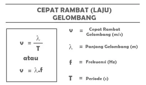 Rumus Cepat Rambat Gelombang Transversal