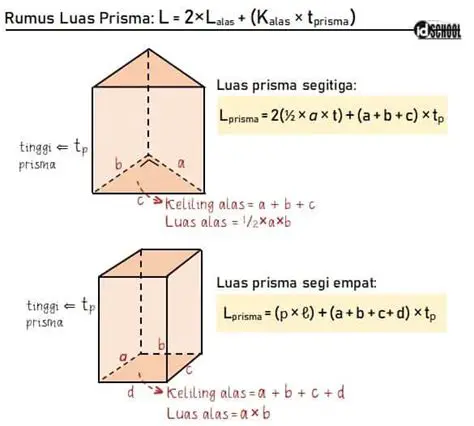 Rumus Luas Jaring Jaring Prisma Segi Tiga