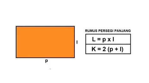 Rumus Luas Persegi Panjang