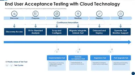 Run Testing Checklist and confirm all tests pass