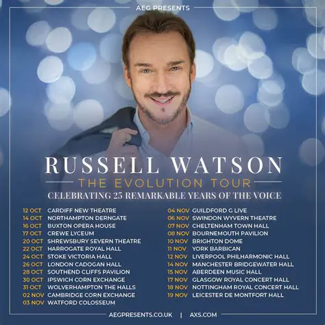 Russell Watson: The Enduring Legacy of the Voice of the Millennium