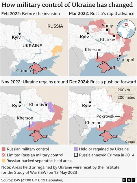 Latest Updates: Russia-Ukraine War 2022 and Ongoing Conflict
