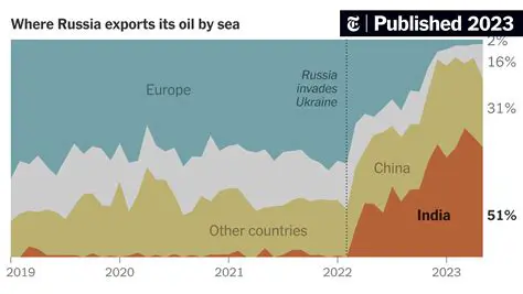 The Far-Reaching Echoes: How the Russia-Ukraine War Shapes Indonesia's Future