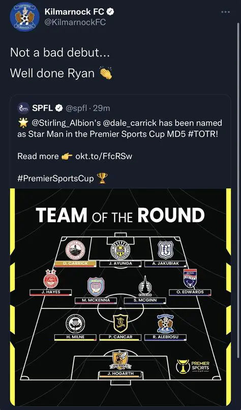 Ryan Alebiosu FC 25: Scouting the Next Generation of Footballing Talent