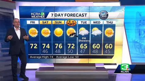 Sacramento Weather High Today: Your Comprehensive Guide to Current Conditions and Staying Safe