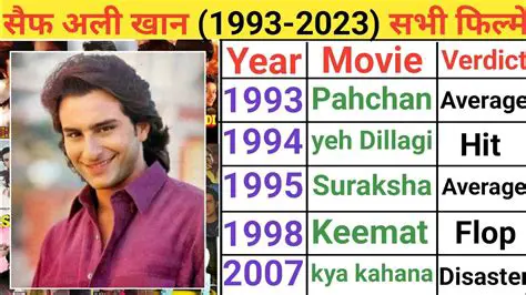 Decoding the Versatility: A Comprehensive Look at Saif Ali Khan's Iconic Movies in Hindi Cinema