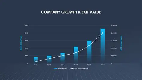 Sales Growth and Company Value
