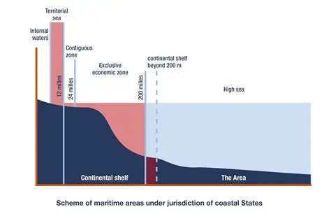 Sales within state borders not covered under state jurisdiction