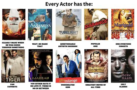 Salman Khan's Cinematic Journey: A Decade of Stardom in the 2000s