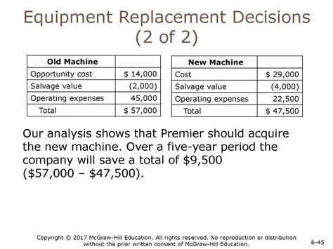 Salvage value of the old machine