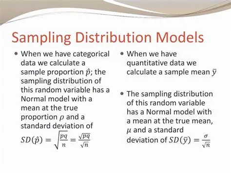 Sampling Distribution Model for the Sample Mean