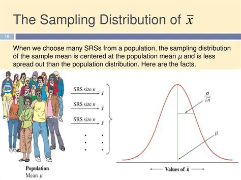 Sampling Distribution of a Statistic