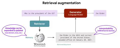 Saved Rule Sets and Quick Retrieval