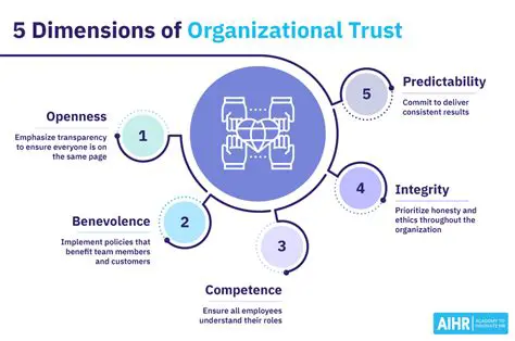 Scale of Trust in Organizations