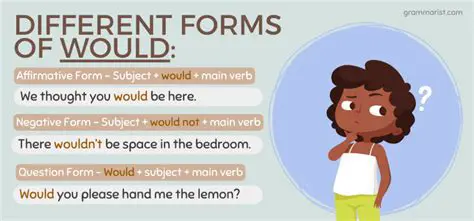 Scenario When This Would Be Used