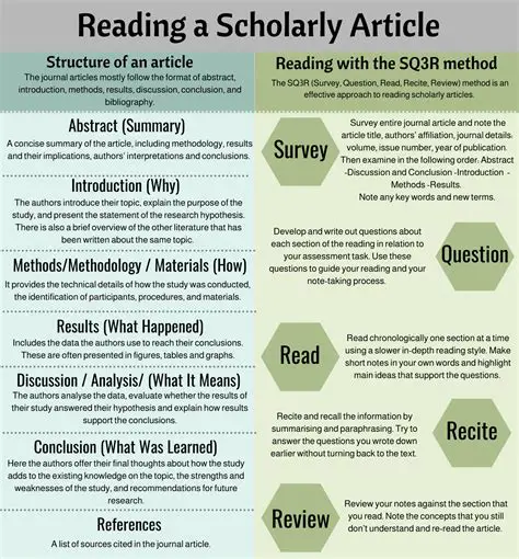 Scholarly Journal Articles