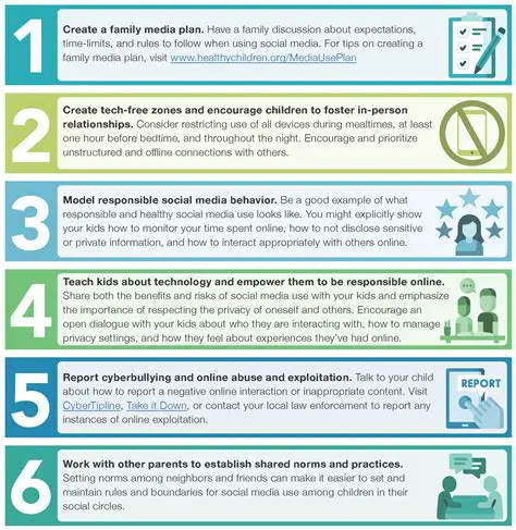 Schools and parents should support the use of responsible social media