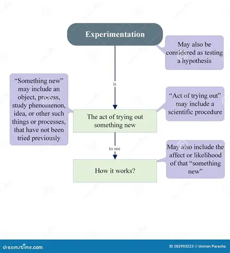 Scientific experimentation