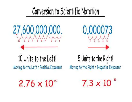 Scientific Notation and Decimal Conversion